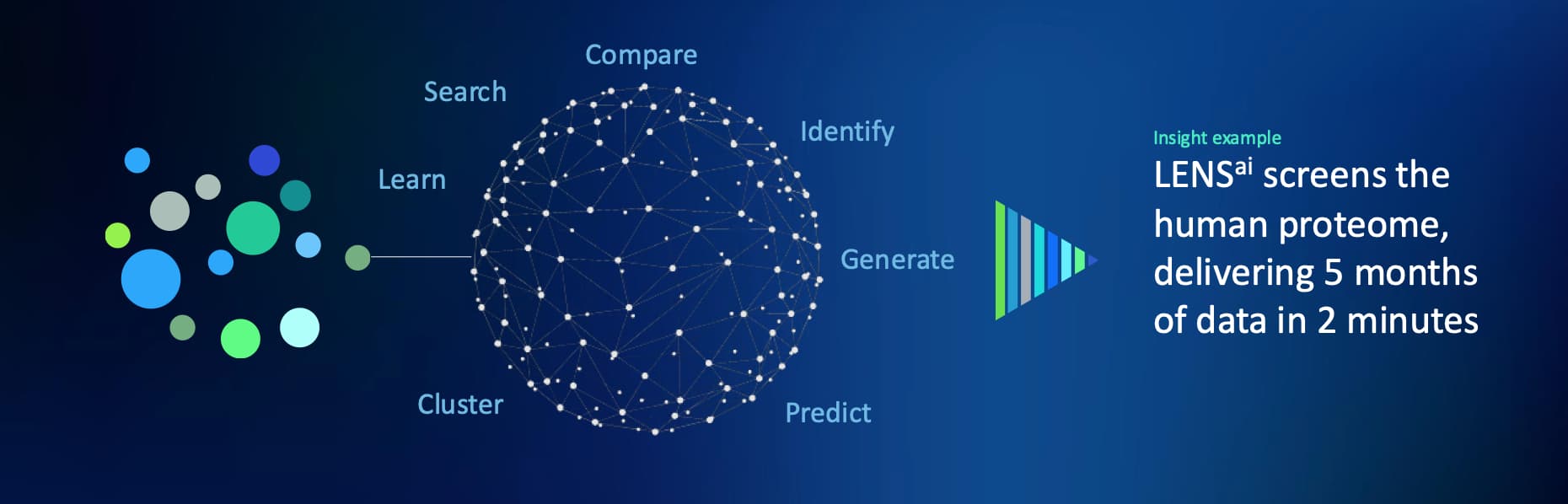 How LENS AI is transforming antibody development