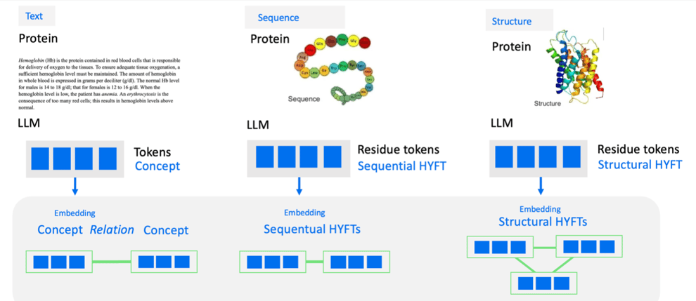 Chunking tokens