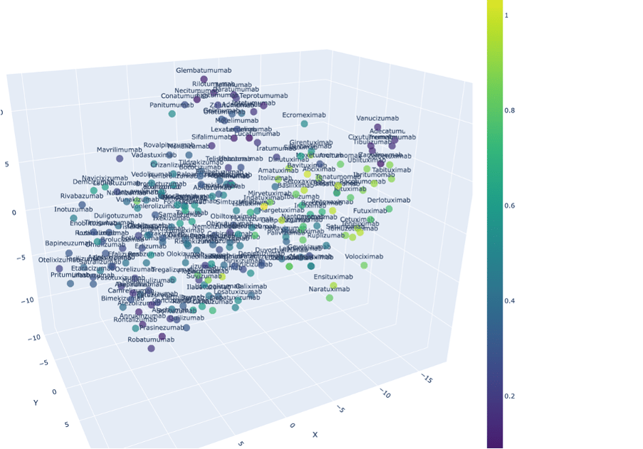 The clinical antibodies obtain sequence-level embeddings from an antibody-specific LLM