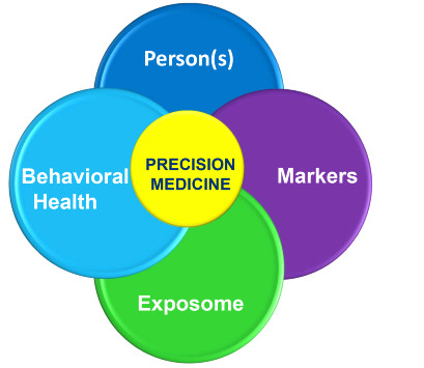 What is precision medicine?